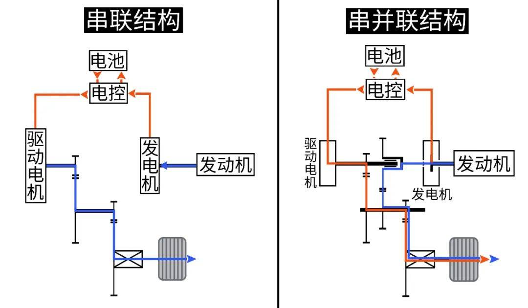 增程和多挡phev,谁才是未来?