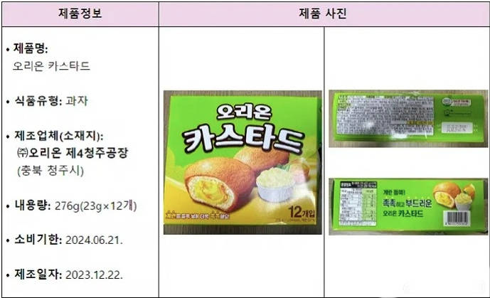 好丽友蛋黄派中检测出金黄色葡萄球菌 可能引发食物中毒症状(图1)