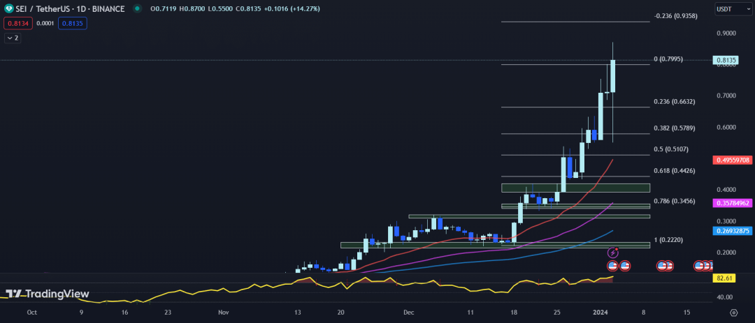 大瀑布后的行情怎么走？值得抄底的潜力山寨币有哪些？