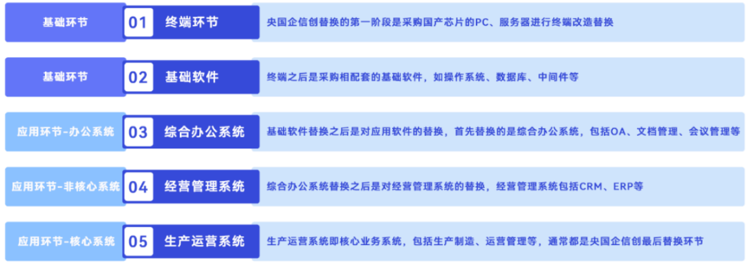 走在信創辦公領域的前沿,推出ekp-n基於信創體系的數智化辦公平臺後