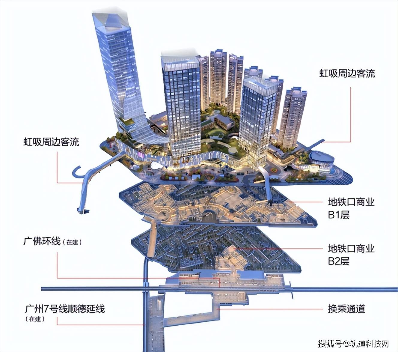 tod综合开发坚持城市综合运营的理念,通过整体策划规划,统筹连片实施