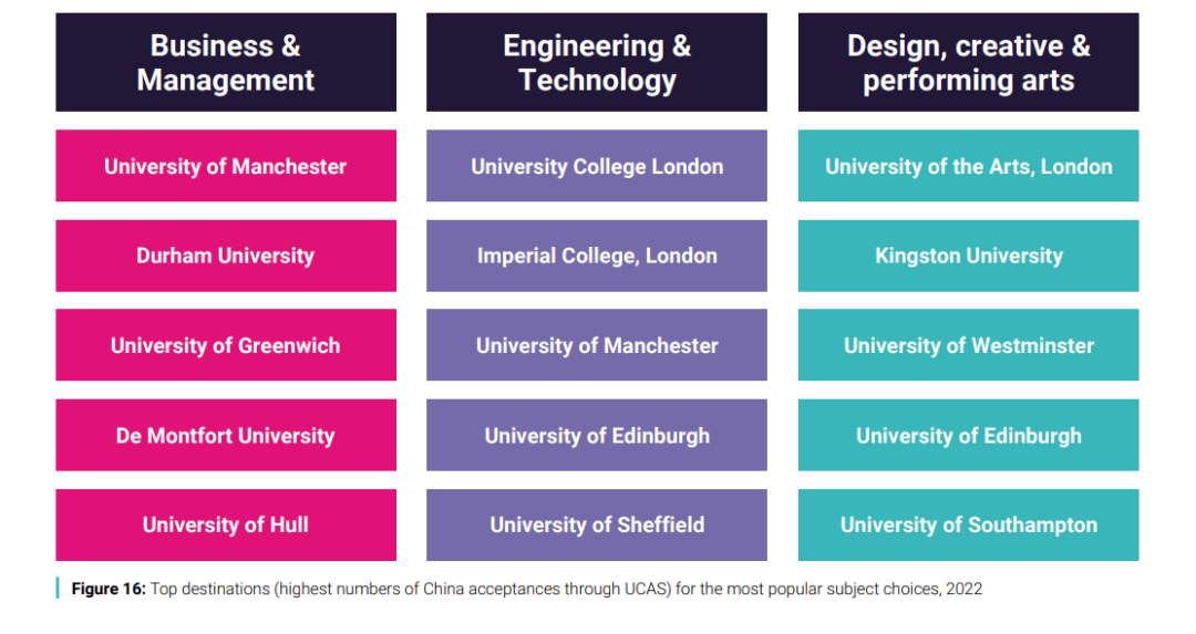 英国有多少留学生(英国留学城市一览表)