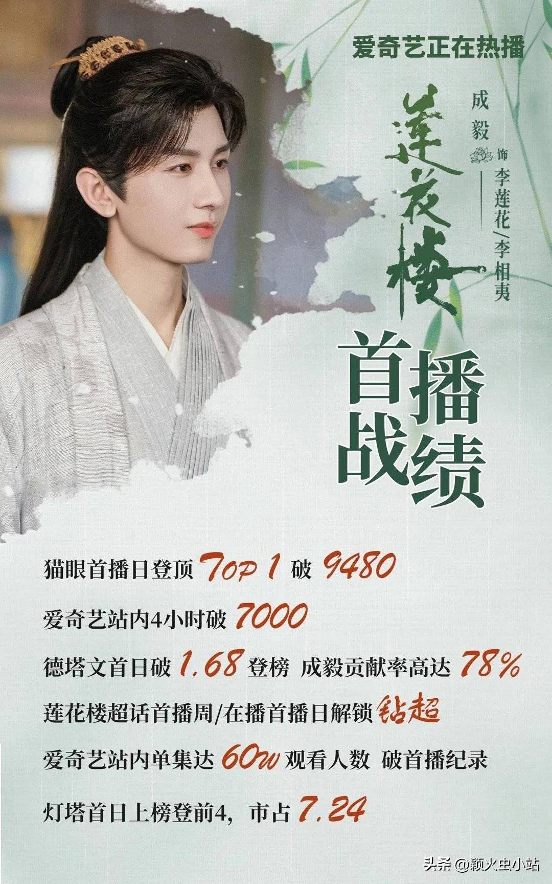 24娱瓜:王一博杨幂刘恺威杨颖成毅,罗云熙宋轶刘涛蒋欣辛芷蕾_本人