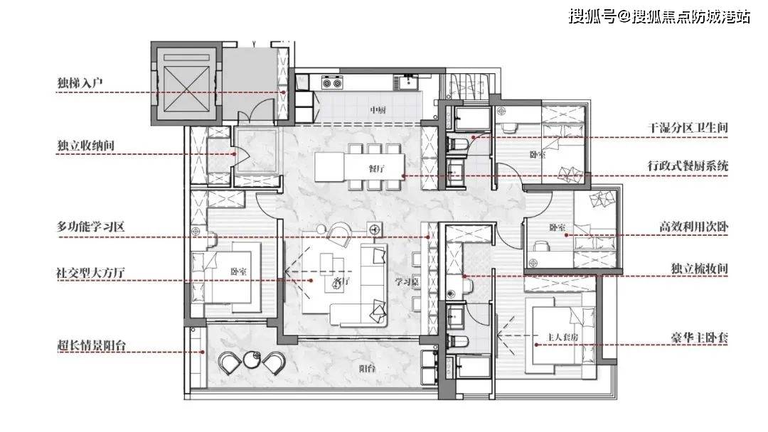 (約160㎡戶型圖)160㎡戶型更具傳統的家庭模式,臥室等居住區集中在同