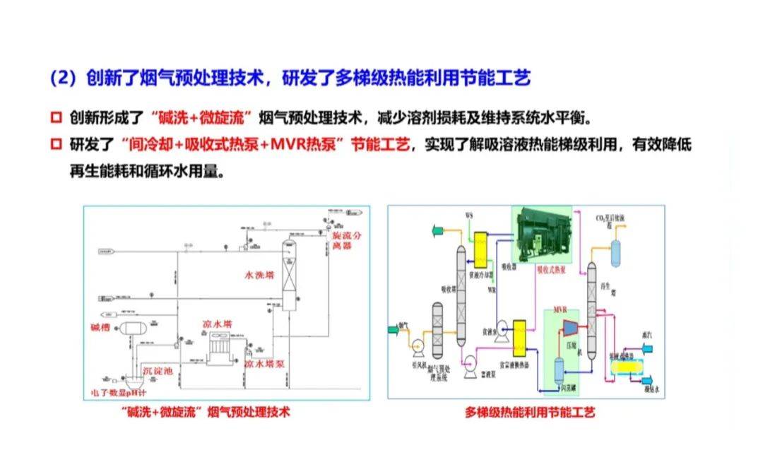 李陽院士ppt:碳捕集三大技術進展,兩大工程與四大展望!