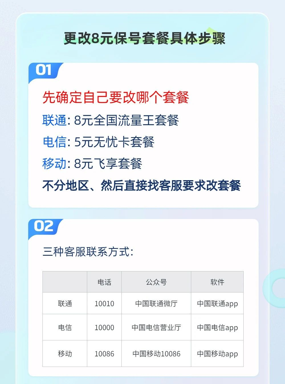能不能购买指定号码的套餐