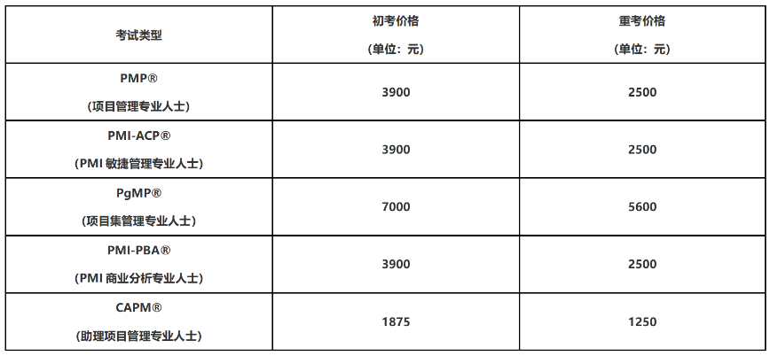 pmp考試需要多少錢?_威班_培訓_費用