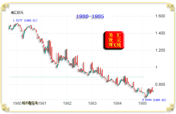 威爾鑫·06 全球貿易體系因美元中心化而脆弱 警惕