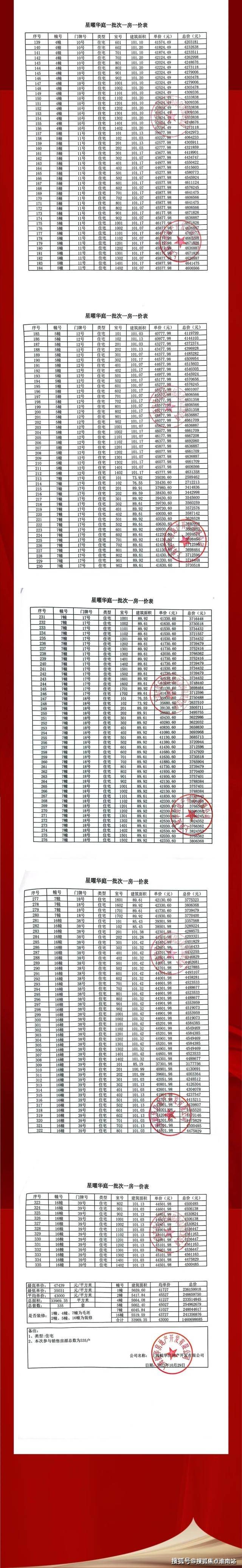 認購細則及一房一價表:請務必致電與銷售確認時間,僅預約客戶可進入