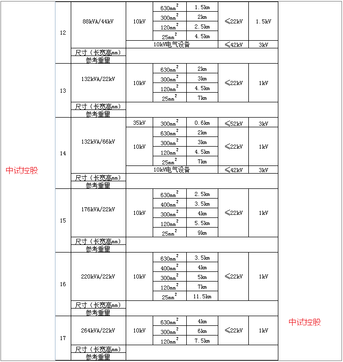 6內部連接線 套 15補償電容 zsbc-160kv/5000pf 套 14電容分壓