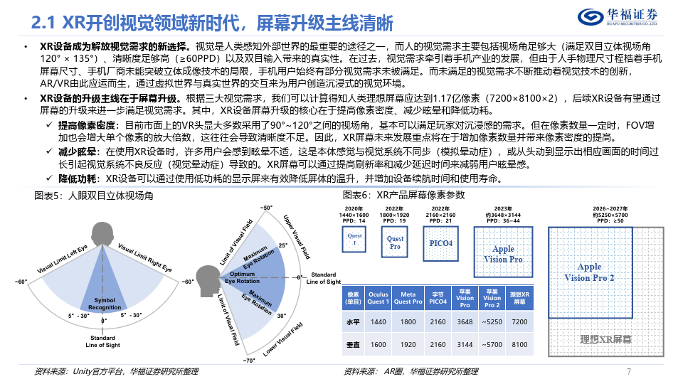 mr催生新興顯示需求,硅基oled有望大展拳腳_pro_vision_設備