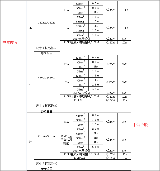 變頻諧振成套試驗裝置(中試名企)_電纜_電壓_絕緣子