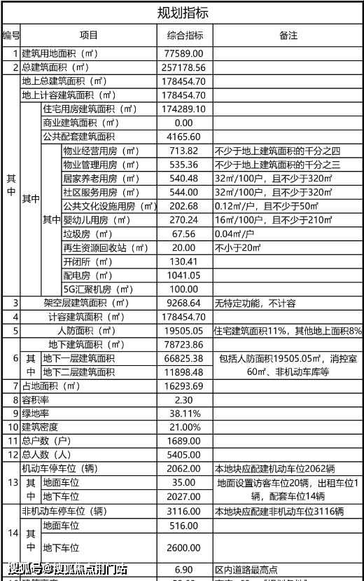 精裝,備案3000元/㎡,老闆油煙機,燃氣灶,科勒馬桶,臺盆,海爾中央空調