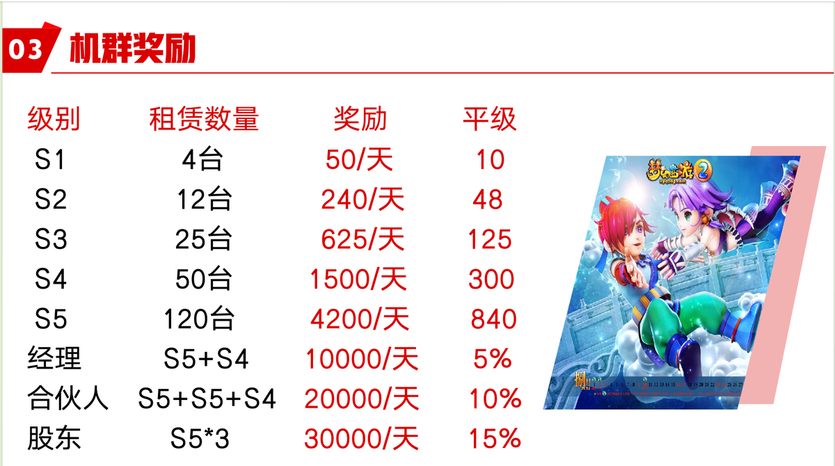 临沂凯特传媒以游戏打金为噱头 承诺高额返利向公众吸收资金(图4)