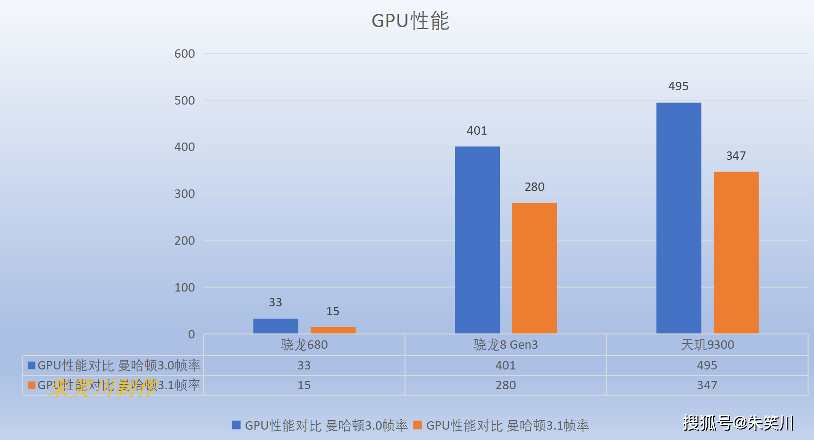 骁龙680和骁龙870图片