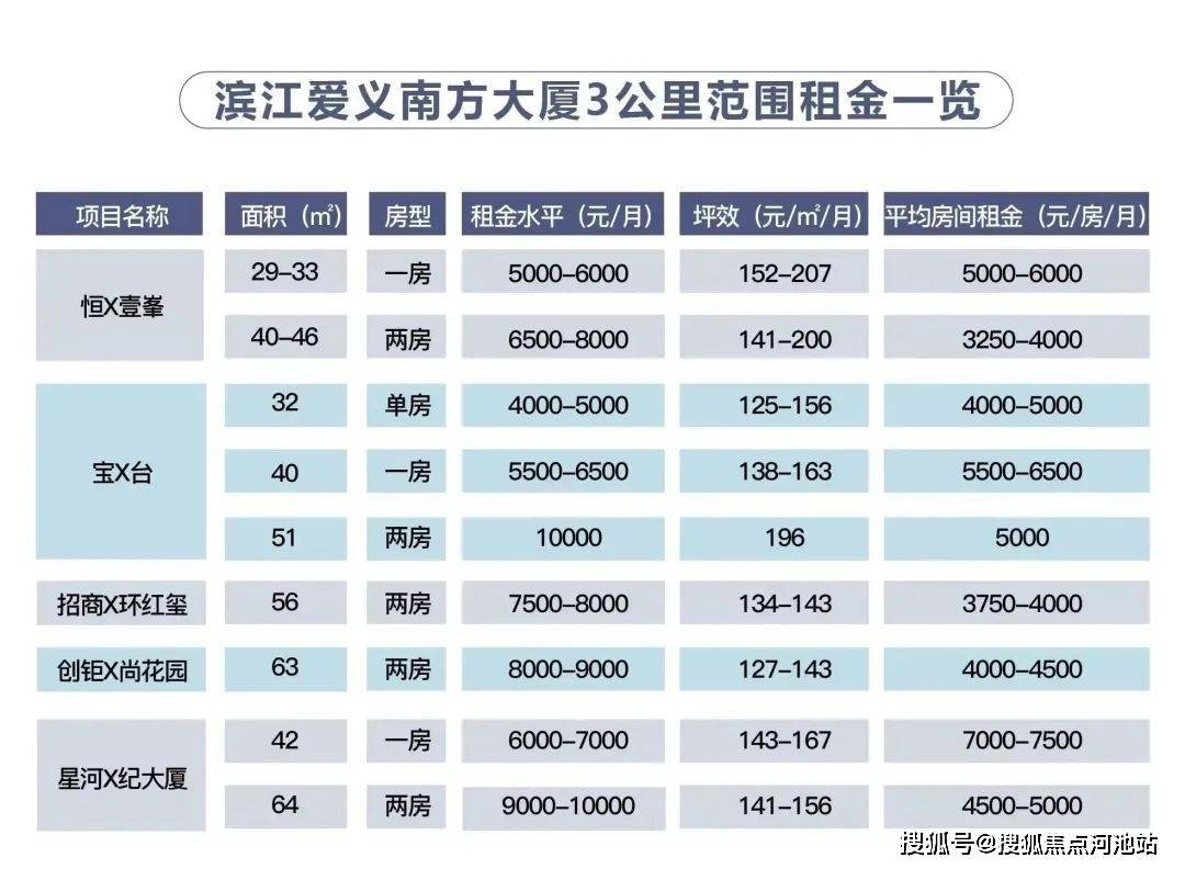 南方大廈(深圳濱江愛義南方大廈)首頁網站/歡迎您