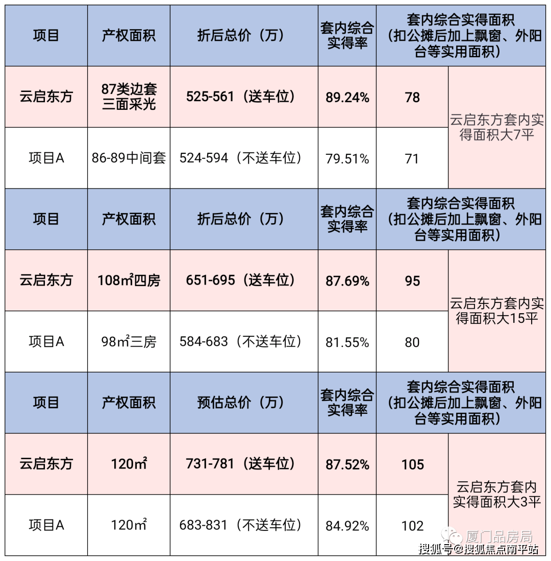 厦门【云启东方】——●售楼处电话丨24小时电话丨售楼处地址丨最新