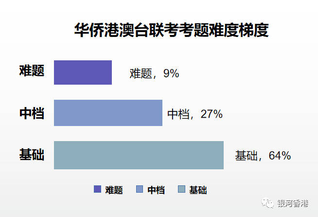 香港身份在教育和升學上這10個優勢,難怪內地人拿身份