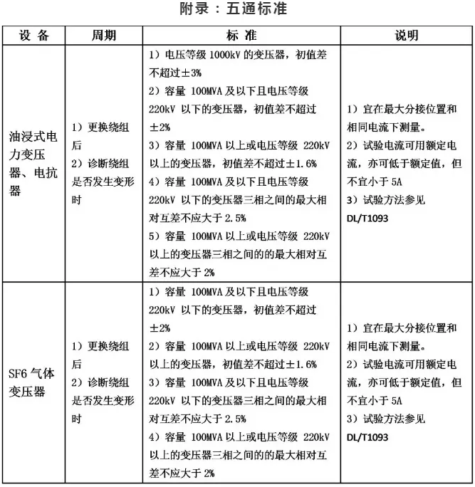 變壓器單相短路阻抗檢測儀_電流_電壓_試驗