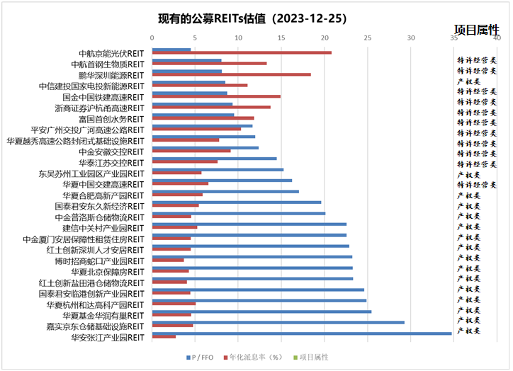 2024年，你多少要了解下“公募REITs” 