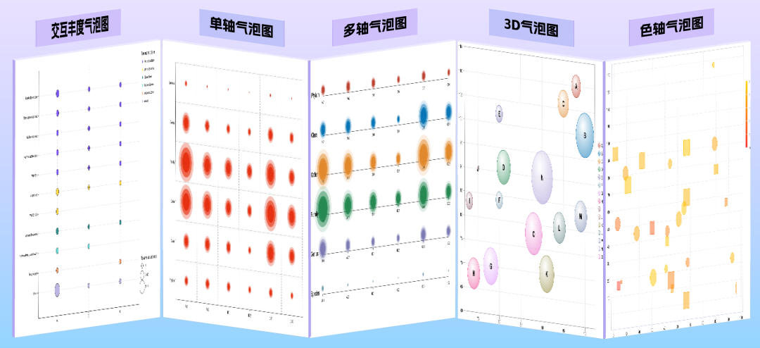 前 言在生物信息學分析中,除了常見的柱狀圖,餅圖和折線圖外,氣泡圖