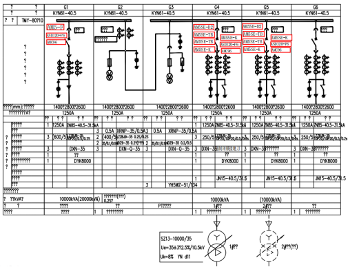 本工程分為一個35kv變電站,10kv開閉所和2個10kv變電站,需要對每面