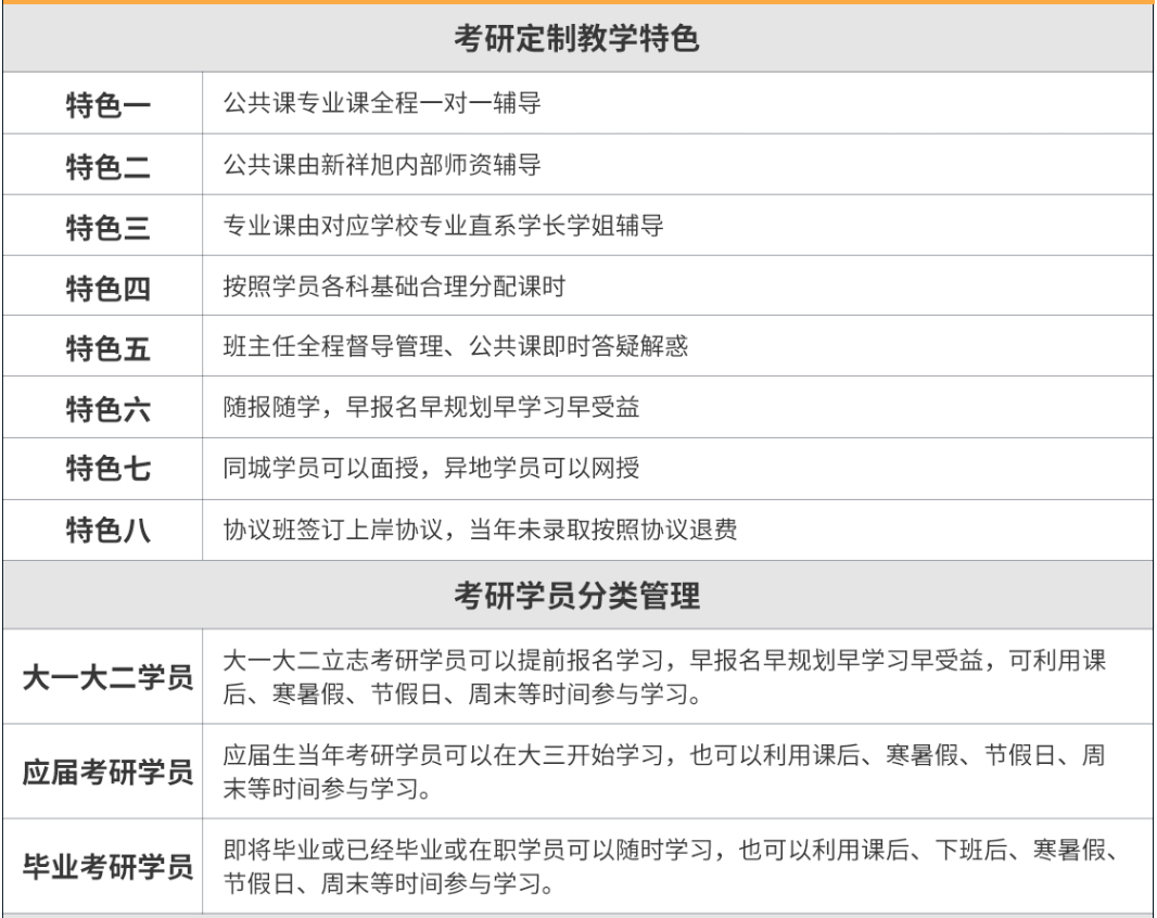 新祥旭考研:中山大學光華口腔全科指導,考研經驗,參考