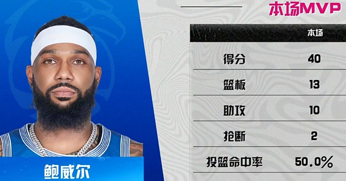 22分10籃板7助攻4蓋帽! cba又一頂級中鋒,有望進nba