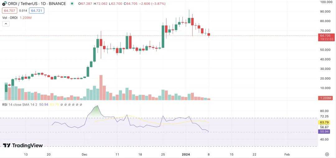 这行情真难做，分析山寨币为什么普遍跌？市场惊现罕见“牛市大回调”