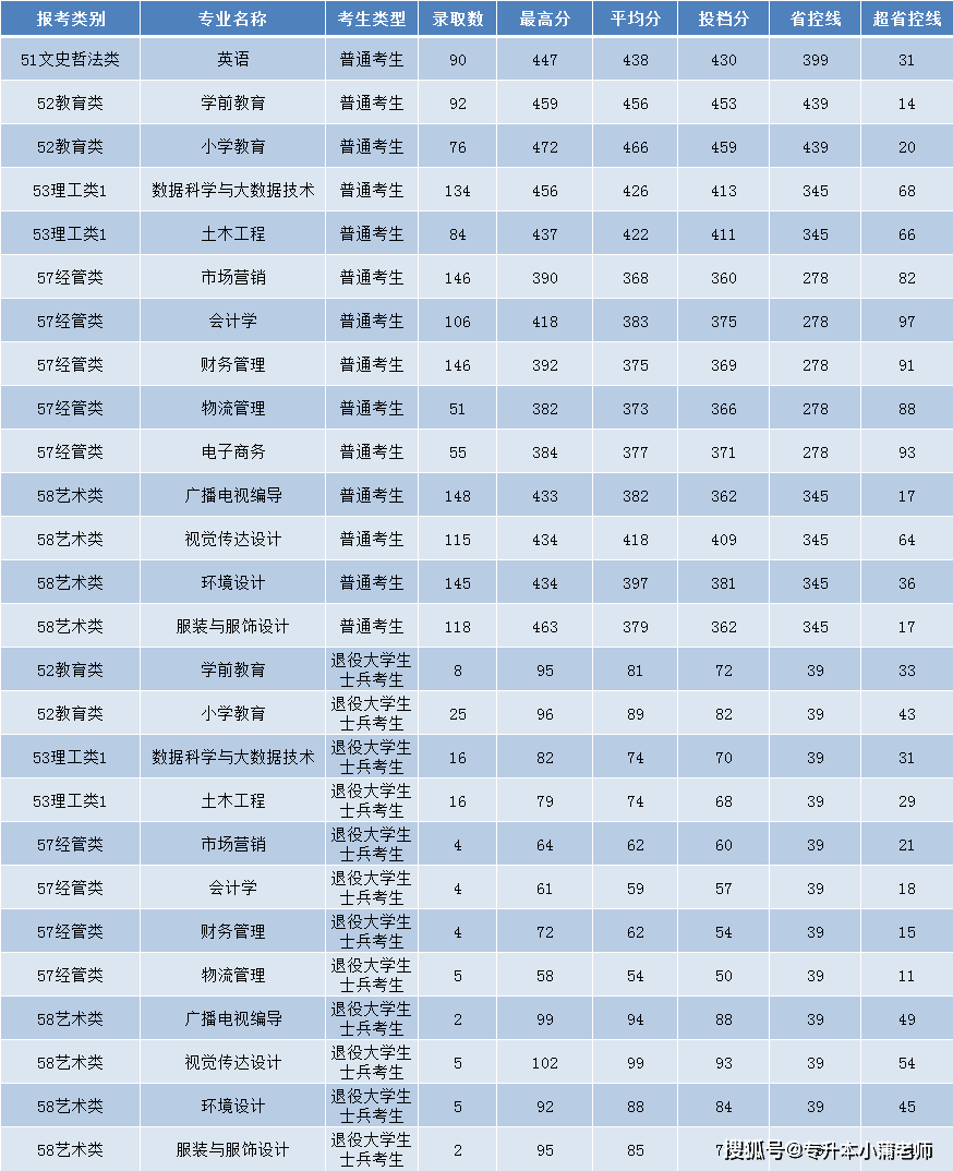 廈門華廈學院泉州信息工程學院民辦院校福建農林大學金山學院廈門大學