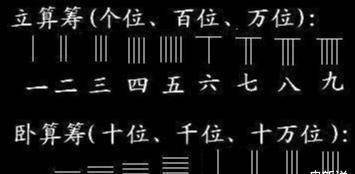 中國在沒有引入阿拉伯數字前,是如何書寫算式的呢?_進行_孫子_時期