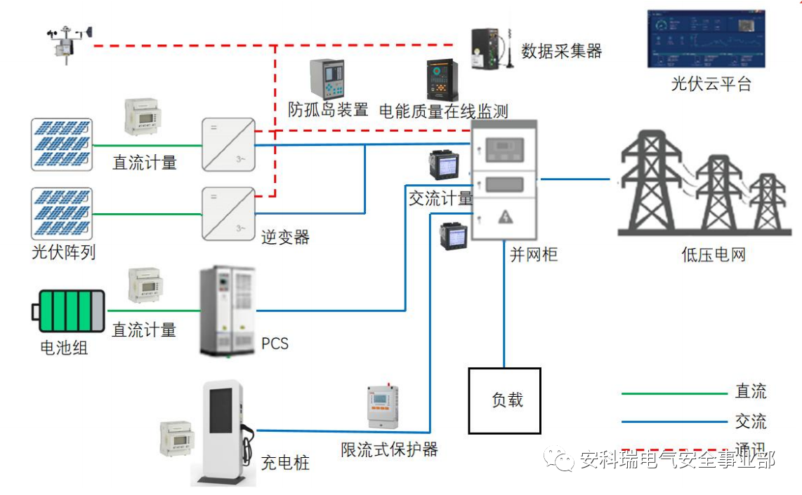 光伏并网线路图图片