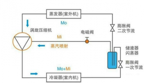 裝置_技術_壓縮機