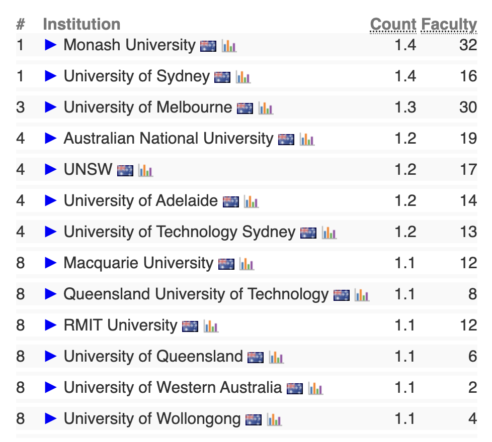 全球顶尖大学排行榜_重磅!2023留学圈年度盘点:大学排名、留学新闻、最新政策、新开项...(2)