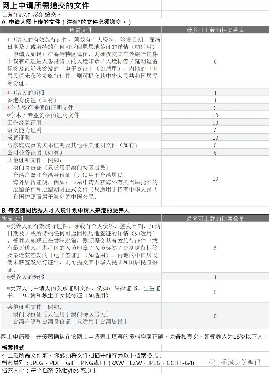 为什么这么多人申请?_工作_身份_申请人