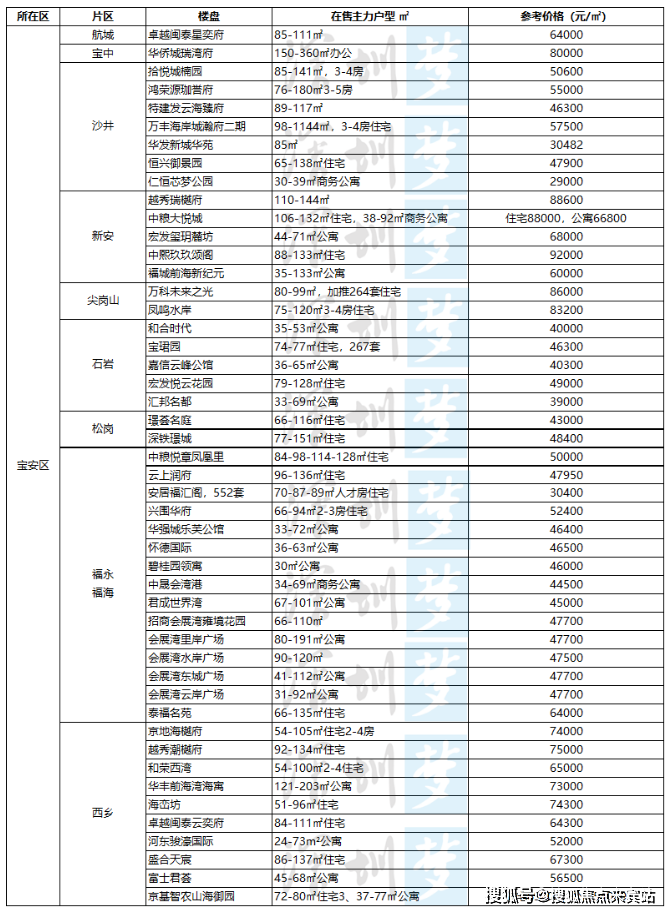 龍光城_售樓處丨龍光城(惠州大亞灣龍光城售樓處)樓盤詳情/地址/戶型