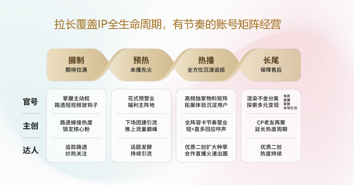 《2023抖音綜藝宣發白皮書》:「內容種草 陣地經營」