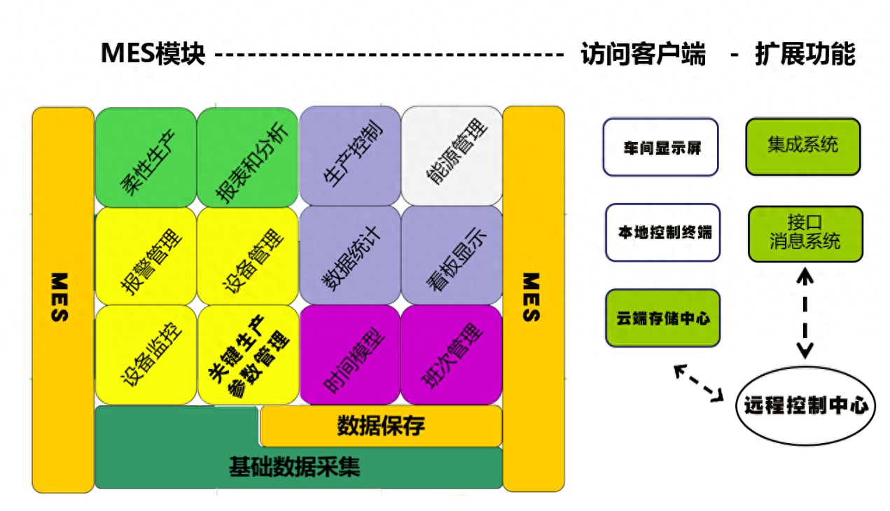 工業數據採集分析——工廠大腦 提升綜合經濟效益_企業_數據系統_生產