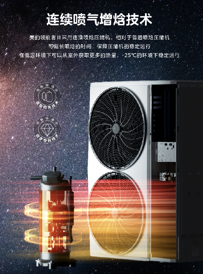 簡單來說,這項技術就是通過增加壓縮機噴焓時間,讓製冷劑在壓縮過程中