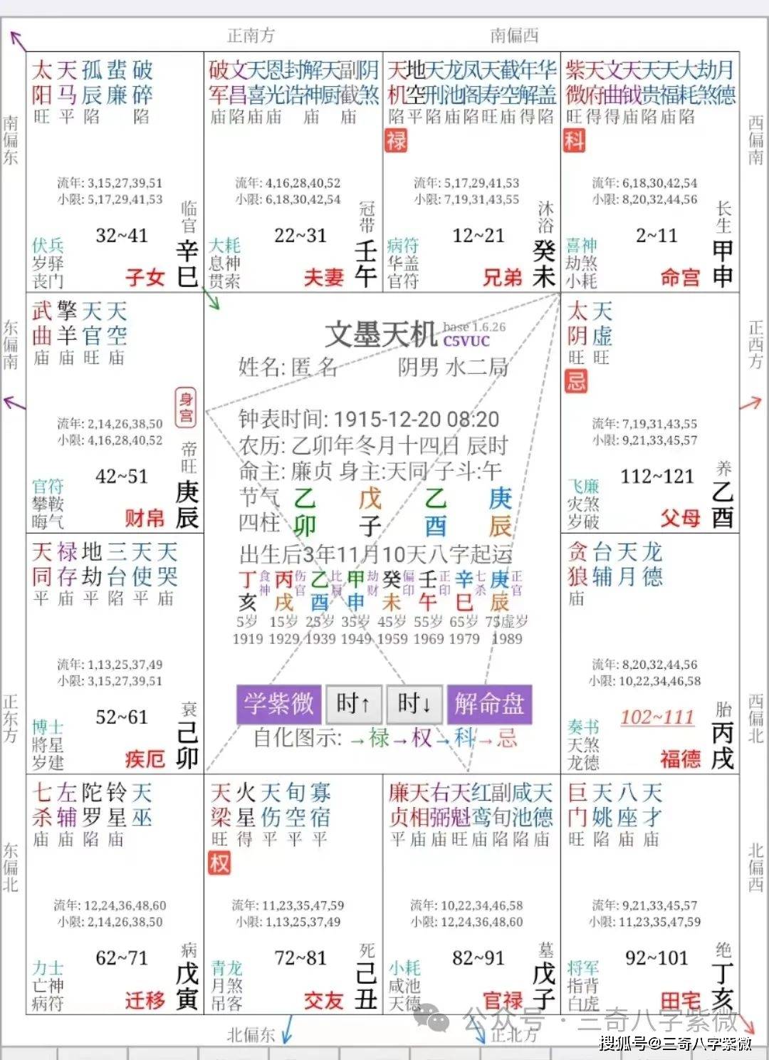 紫微富贵篇 7