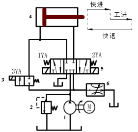 試讀懂液壓系統原理圖,回答下述問題: 1,識讀液壓元器件:通過元件6