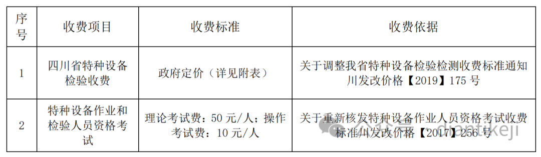 2024年电梯检验员理论考试统考，统一题库随机抽题，考试需收费.....