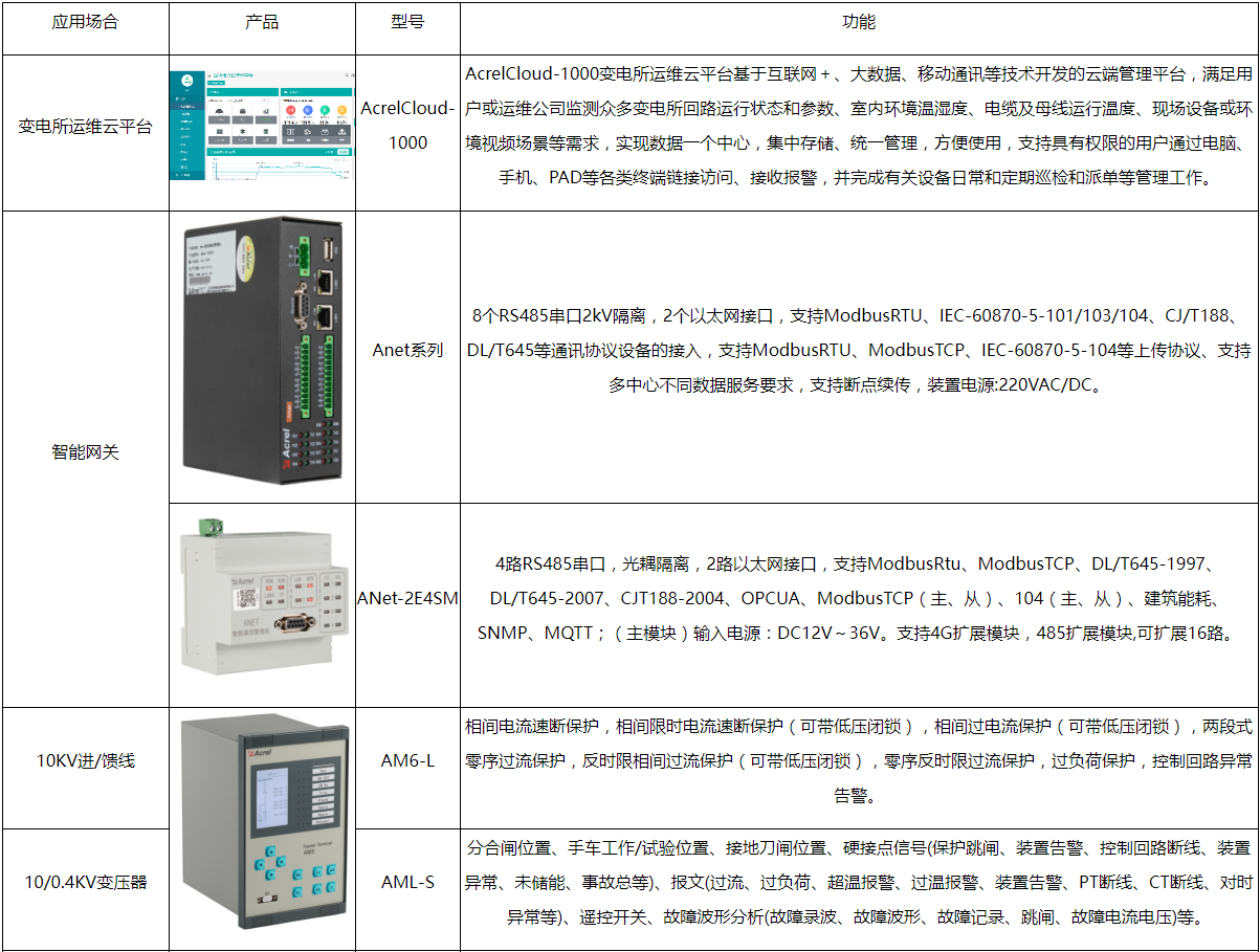 高校宿舍用電監控系統解決方案_電路_電功率_信號