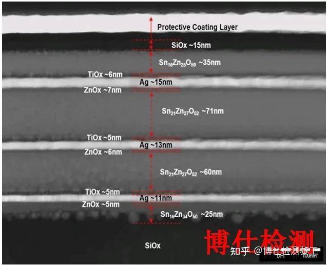 透射電鏡測試 tem高分辨形貌檢測_樣品_試樣_薄片