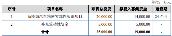 捷眾科技登陸北交所 強勁盈利能力搭配合理規劃 彰顯