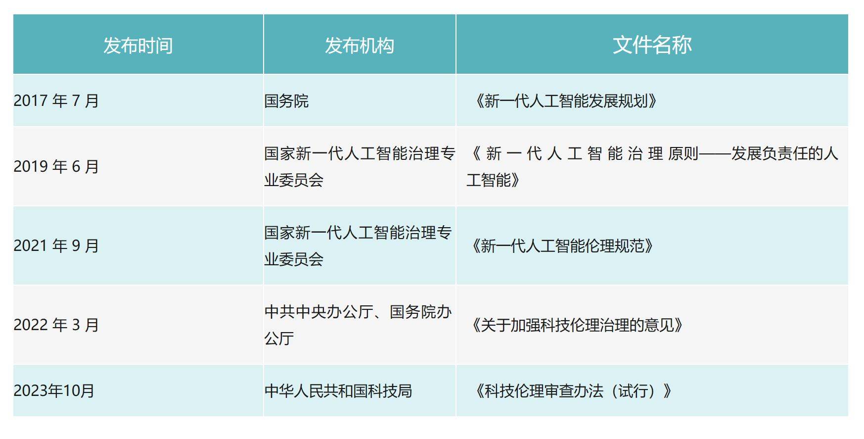 企業人工智能倫理合規體系構建路徑探究_數據_技術