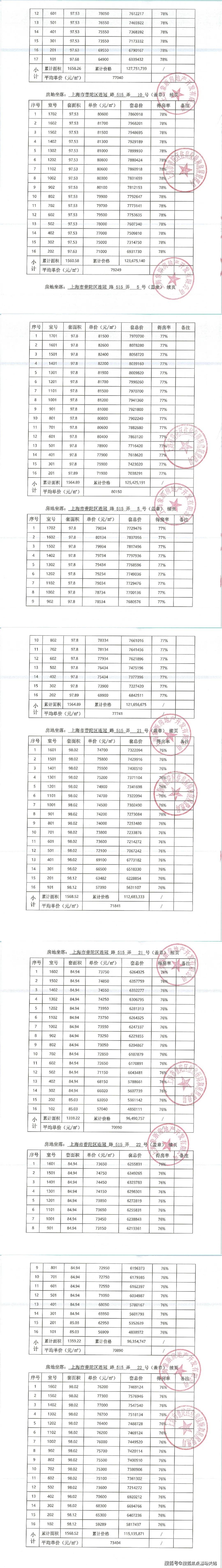 上海象嶼交控·中環雲悅府售樓處電話|中環雲悅府首頁網站-樓盤簡介