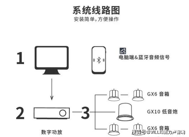 如何安裝吸頂音響/喇叭_測試_功放_吊頂