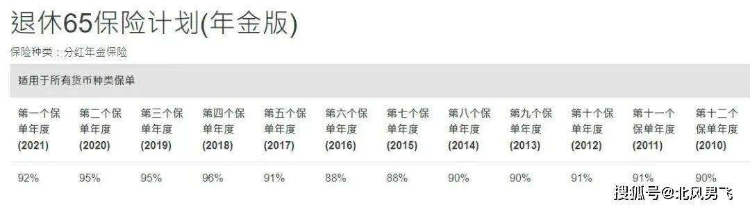 終期紅利:智裕世代保單由保證現金價值和終期紅利組成,縱觀國壽的分紅