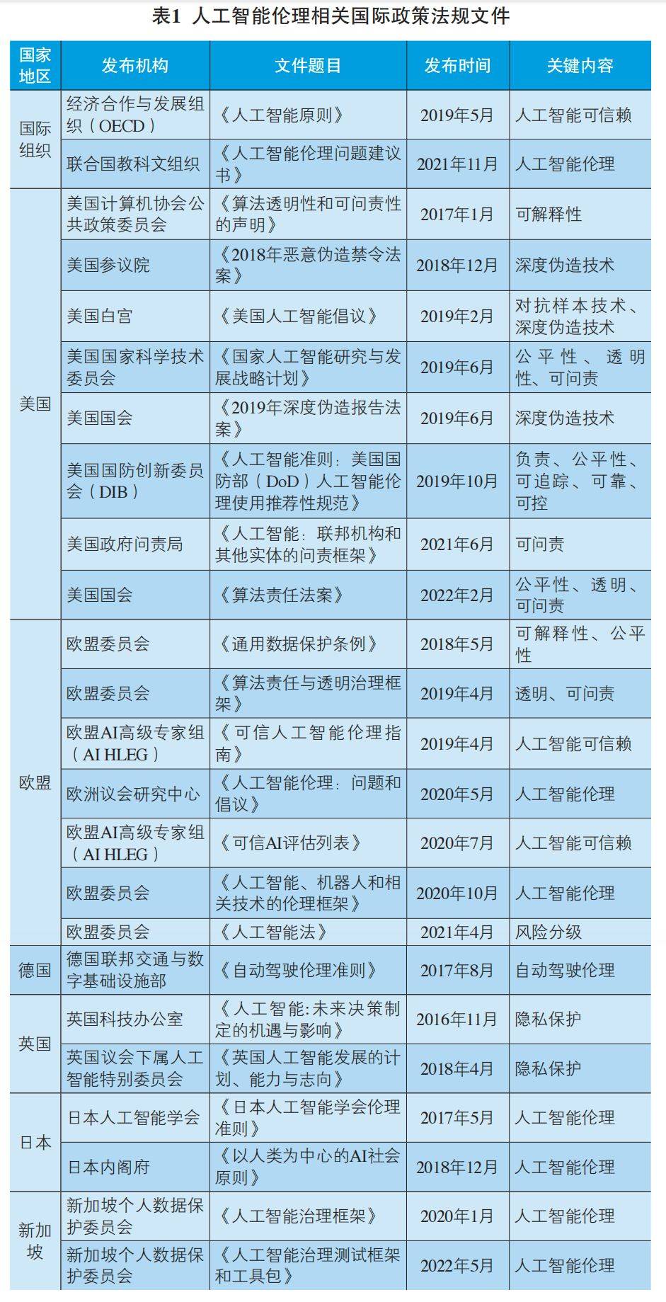 企業人工智能倫理合規體系構建路徑探究_數據_技術_人類